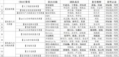 中国机械人及人工智能大赛总决赛落幕同济大学