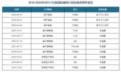 中国机械臂行业成长示状研究取投资前景